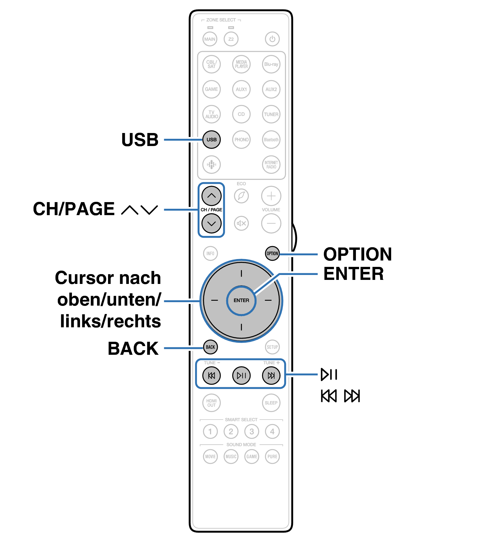 Ope USB RC049SR